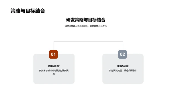 化学研发进展汇报