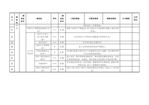 水泥行业清洁生产评价指标全新体系