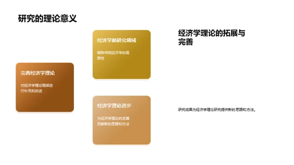 研究视角下的经济学