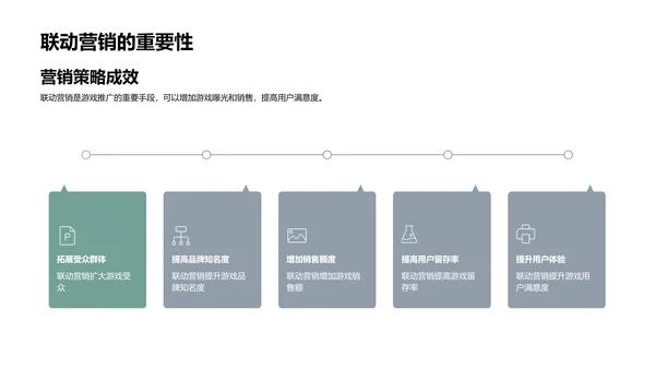 游戏营销与电商联动