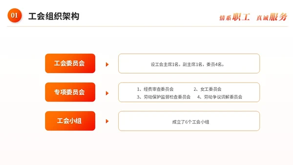 红色简约线条公司企业工会报告工作总结工作报告ppt模板