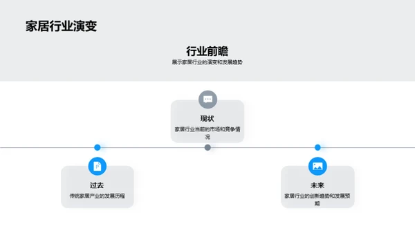 家居革新之路