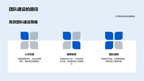 团队建设推动业务成长PPT模板