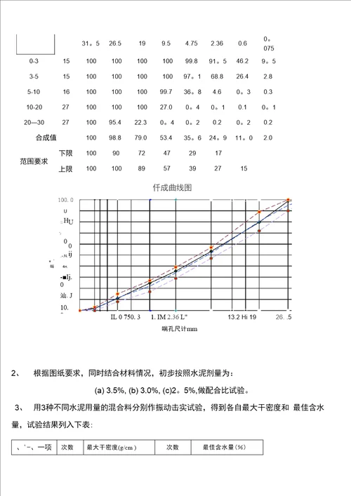 无机结合料配合比设计说明