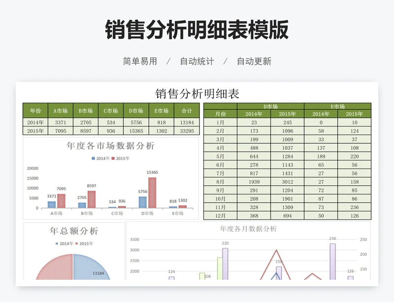 销售分析明细表模版