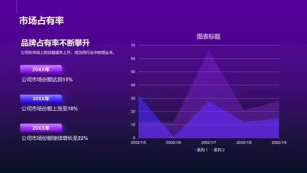 紫色互联网品牌升级发布会PPT模板