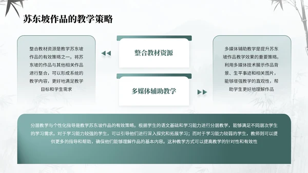 绿蓝色中国风诗人苏轼教学课件