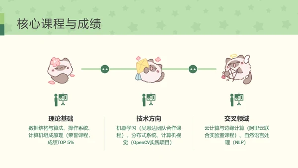 团团猫卡通风学生自我介绍