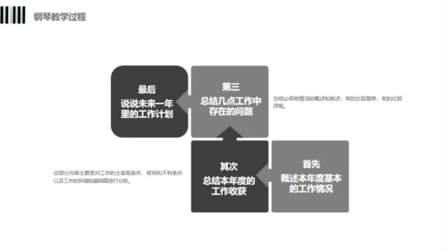 钢琴行业艺术培训机构通用PPT模板