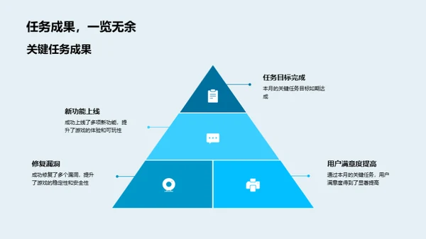 游戏开发月度复盘