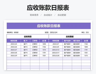 应收账款日报表