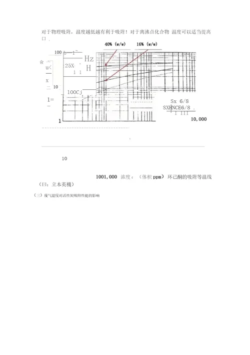 活性炭吸附法的废气预处理、工艺流程、处理要求及成本分析