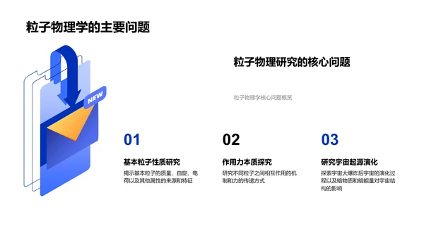 粒子物理学研究报告