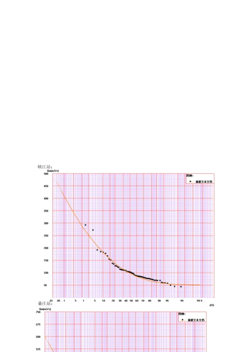 河海大学水文分析与计算优质课程设计基础报告.docx