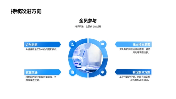 医保部门年报