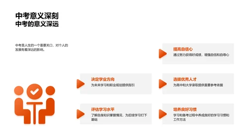 中考提升指南PPT模板