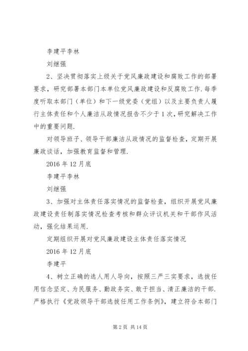 市统计局党风廉政建设党委主体责任清单.docx