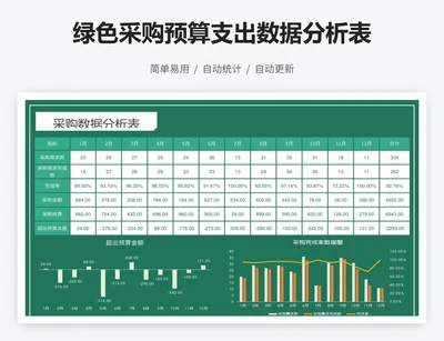绿色采购预算支出数据分析表