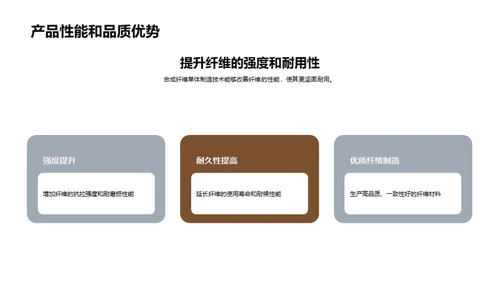 纤维革命：合成新纪元