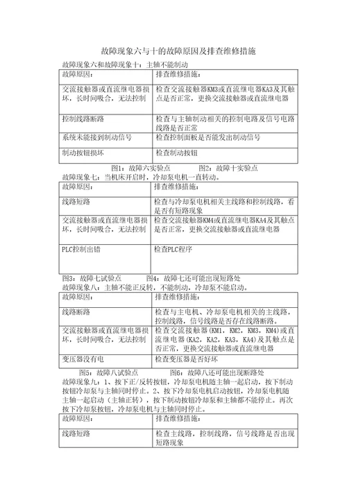 数控机床故障诊断与维修实训报告修订稿