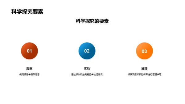 揭秘科学探究之路