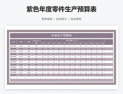 紫色年度零件生产预算表