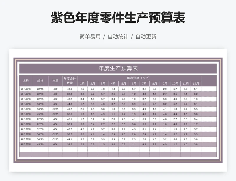 紫色年度零件生产预算表