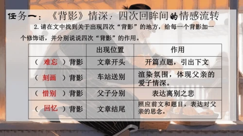 14《背影》课件