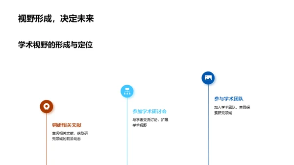 学术深掘：研究全览