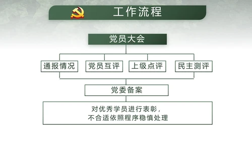 迷彩风八一部队军事演讲动态PPT模板