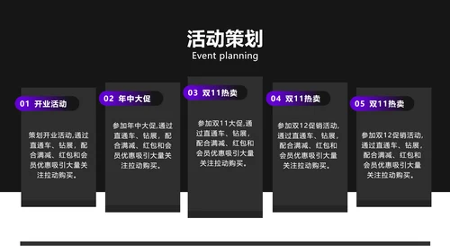 商务风紫色电商入驻运营推广策略PPT