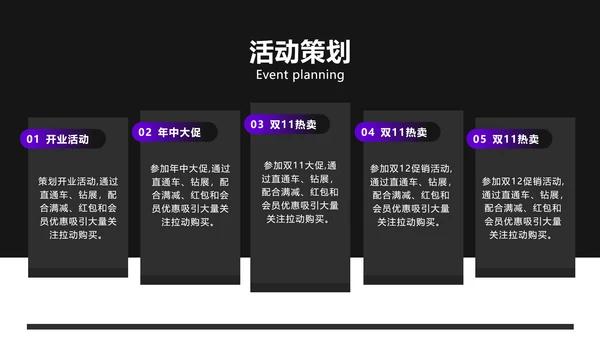 商务风紫色电商入驻运营推广策略PPT