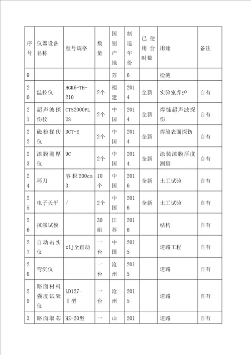 土建施工机械设备投入计划