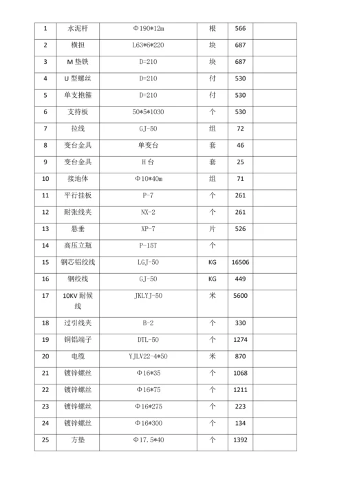 田间工程建设项目投标文件模板.docx