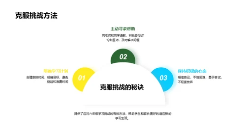 迎接六年级挑战