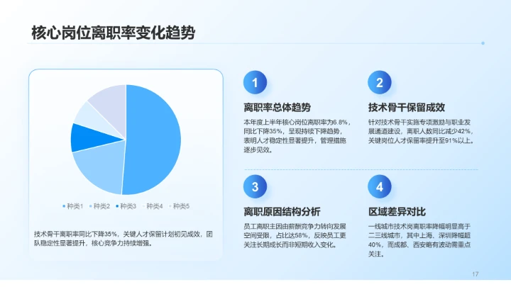 蓝色科技风人事部门半年数据汇报PPT模板