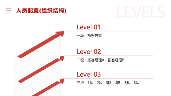 红白简约风地产引流活动策划方案