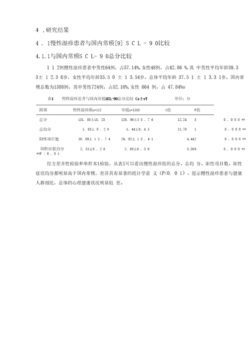 慢性湿疹中医辨证分型与心身相关因素研究