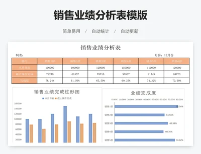 销售业绩分析表模版