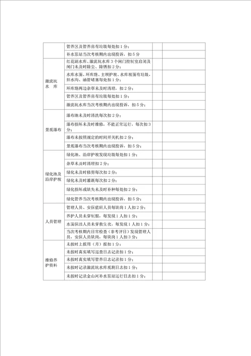 2021年公司日常运行维护采购项目文件样本