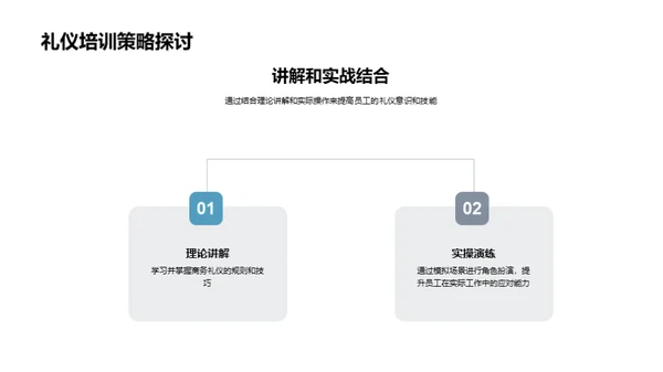 旅游业的商务礼仪课