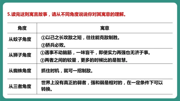 第22课 寓言四则 蚊子和狮子 课件-【课堂无忧】新课标同步核心素养课堂