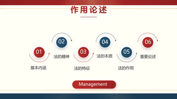 红色大气法律宪法宣传学习介绍PPT