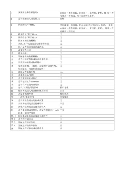 一类医疗器械--医用转移车注册备案资料(全套).docx