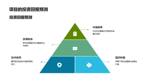 农业新革命，智慧之选