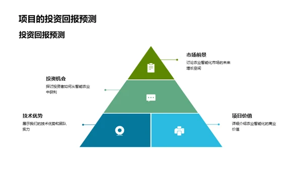 农业新革命，智慧之选