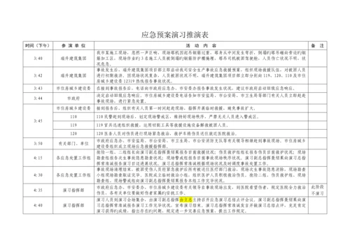 优质建筑综合施工安全生产事故应急全新预案演练专题方案.docx
