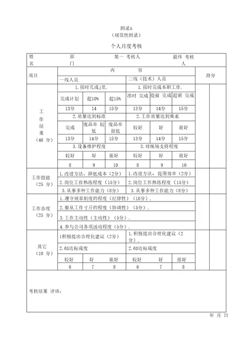 企业员工晋升办法