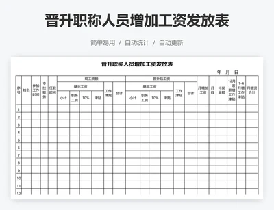 晋升职称人员增加工资发放表