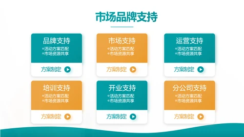 蓝色综合交通意外保险公司产品介绍工作总结计划动态PPT模板
